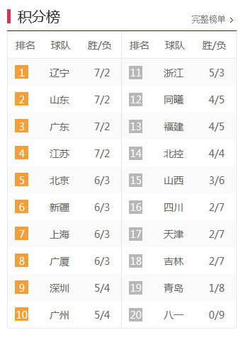 中甲最新積分榜，激烈角逐與瞬息萬(wàn)變排名下的比分爭奪戰。